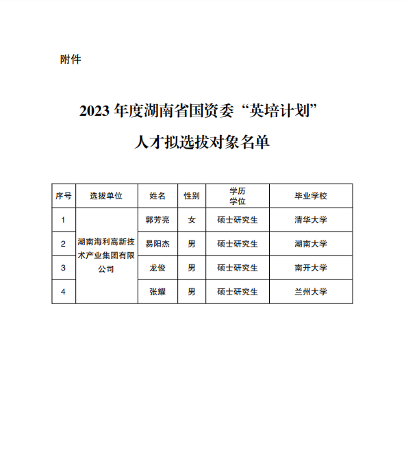 海利集團,長沙殺蟲劑,長沙光氣衍生物,長沙氨基酸保護劑,長沙鋰離子電池材料